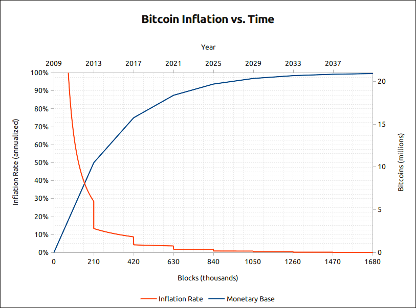 bitcoin éves nyereség bitcoin kereskedői feltételek